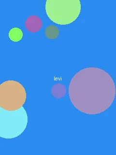 色八戒 - 利威尔角色图